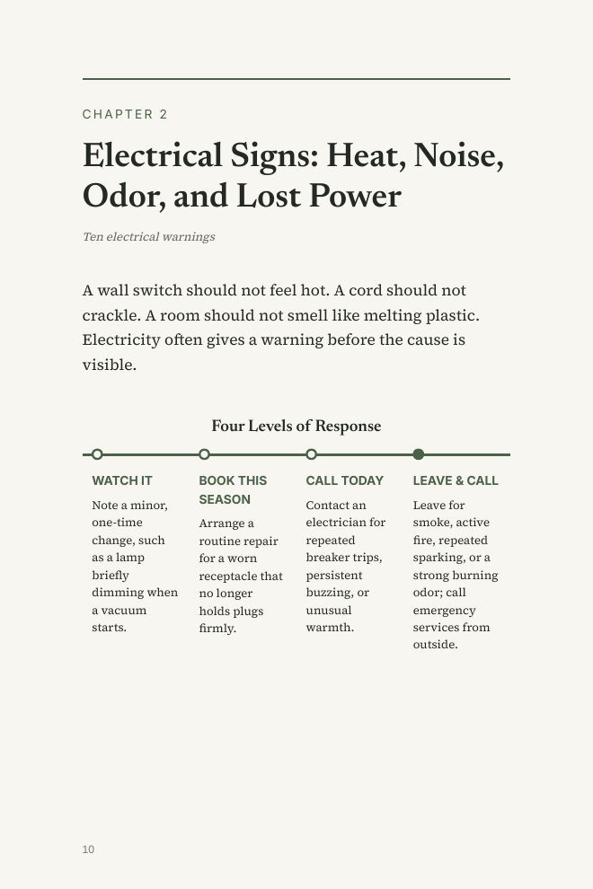 Page 10 — Electrical Signs: Heat, Noise, Odor, and Lost Power
